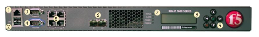 F5 Networks Traffic Manager der Big-IP-Serie 1600 BIG-IP-1600-SERIES