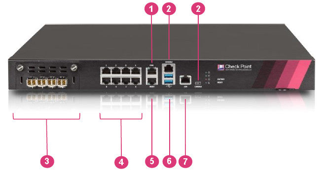 Check Point 5600 Bedrohungsschutz-Appliance der nächsten Generation CPAP-SG5600-NGTP-HPP-VS5